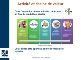 ©XL Groupe 2015 - www.xl-groupe.com
Activité et chaine de valeur
Dans l’ensemble de ces activités, on trouve
un flux du produit ou service
Celui-ci doit être optimisé pour être maîtrisé et
rentable
 