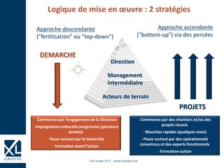 ©XL Groupe 2015 - www.xl-groupe.com
Démarche / Projets
Acteurs de terrain
Management
intermédiaire
Direction
Approche desc...