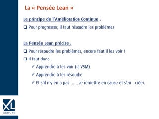 La « Pensée Lean »






 