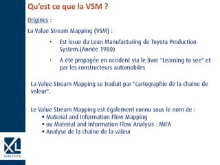 Qu’est ce que la VSM ?



 