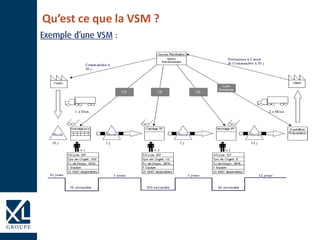 Qu’est ce que la VSM ?
 