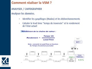 Comment réaliser la VSM ?
 
