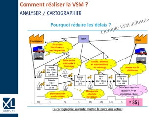 Comment réaliser la VSM ?
 