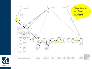 Processus
en flux
poussé
 