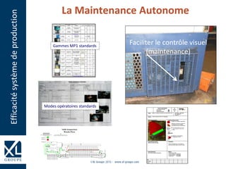 Faciliter le contrôle visuel
(maintenance)
La Maintenance Autonome
1
2
3
1
2
3
Modes opératoires standards
Gammes MP1 standards
Leçon ponctuelle N°
Connaissance de base
Amélioration
Dysfonctionnement
Thème : Repérer la position normale d'une vanne quart de tour Préparée le : 06/02/2004
Par : DESNOS E.
Validation :
Objectif : Créer la repère et le fixer sur l'installation
Photo d'une application : Schéma de mise en œuvre :
Couper en 4 un disque rouge  244
Disposer un morceau du ruban vert
à l'emplacement de la poignée
de la vanne sur le bon 1/4 de disque
Fixer l'embase adhésive sur la vanne
ou sur la tuyauterie à l'aide du collier
rislan
Disposer le 1/4 de disque à
l'emplacement choisi
Commentaire de la photo : Précautions :
Maitrise du débit d'arrosage
Evider éventuellement le 1/4 de disque au
centre pour laisser passer l'axe de la vanne
Autres applications : Matériel :
Vanne d'accumulateur hydraulique 1 disque rouge 244
12 cm de ruban vert T533207250
1 embase adhésive X573790400
1 collier rilsan X573499200
Date
Formateur
Formé
VISUEL
1
Efficacitésystèmedeproduction
 