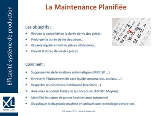 La Maintenance Planifiée
Les objectifs :
 Réduire la variabilité de la durée de vie des pièces,
 Prolonger la durée de vie des pièces,
 Réparer régulièrement les pièces détériorées,
 Prévoir la durée de vie des pièces.
Comment :
 Supprimer les détériorations systématiques (MRP, 5P, …)
 Entretenir l'équipement de base (guide constructeur, analyse, ...)
 Respecter les conditions d'utilisation (Standard,…)
 Améliorer les points faibles de la conception (AMDEC Moyens)
 Identifier les signes de panne (maintenance autonome)
 D’appliquer le diagnostic machine en utilisant une technologie d’entretien.
Efficacitésystèmedeproduction
 