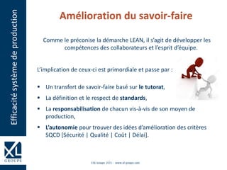 Amélioration du savoir-faire
Comme le préconise la démarche LEAN, il s’agit de développer les
compétences des collaborateurs et l’esprit d’équipe.
L’implication de ceux-ci est primordiale et passe par :
 Un transfert de savoir-faire basé sur le tutorat,
 La définition et le respect de standards,
 La responsabilisation de chacun vis-à-vis de son moyen de
production,
 L’autonomie pour trouver des idées d’amélioration des critères
SQCD [Sécurité | Qualité | Coût | Délai].
Efficacitésystèmedeproduction
 