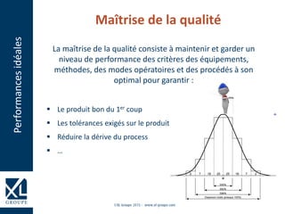 La maîtrise de la qualité consiste à maintenir et garder un
niveau de performance des critères des équipements,
méthodes, des modes opératoires et des procédés à son
optimal pour garantir :
 Le produit bon du 1er coup
 Les tolérances exigés sur le produit
 Réduire la dérive du process
 …
Performancesidéales Maîtrise de la qualité
 