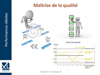 Performancesidéales Maîtrise de la qualité
 