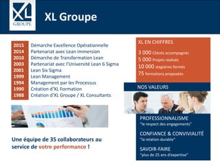 Démarche Excellence Opérationnelle
Partenariat avec Lean Immersion
Démarche de Transformation Lean
Partenariat avec l’Université Lean 6 Sigma
Lean Six Sigma
Lean Management
Management par les Processus
Création d’XL Formation
Création d’XL Groupe / XL Consultants
2015
2014
2010
2003
2001
1999
1994
1990
1988
XL EN CHIFFRES
3 000 Clients accompagnés
5 000 Projets réalisés
10 000 stagiaires formés
75 formations proposées
PROFESSIONNALISME
“le respect des engagements”
CONFIANCE & CONVIVIALITÉ
“la relation durable“
SAVOIR-FAIRE
“plus de 25 ans d’expertise”
NOS VALEURS
Une équipe de 35 collaborateurs au
service de votre performance !
XL Groupe
 