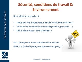Performancesidéales Sécurité, conditions de travail &
Environnement
Nous allons nous attacher à :
 Supprimer tout risques concernant la sécurité des utilisateurs
 Améliorer les conditions de travail (ergonomie, pénibilité, ...)
 Réduire les risques « environnement »
Par la pratique des outils précédemment évoqués
(MRP, 5S, Etude de poste, conception des moyens,…)
 