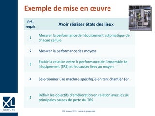 Exemple de mise en œuvre
Pré-
requis
Avoir réaliser états des lieux
1
Mesurer la performance de l'équipement automatique de
chaque cellule.
2 Mesurer la performance des moyens
3
Etablir la relation entre la performance de l'ensemble de
l'équipement (TRS) et les causes liées au moyen
4 Sélectionner une machine spécifique en tant chantier 1er
5
Définir les objectifs d'amélioration en relation avec les six
principales causes de perte du TRS.
 
