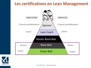 Green Belt
Black Belt
Master Black Belt
Lean Coach
Sponsor2 heures (sensibilisation)
2 jours
12 jours
6 jours
Les certifications en Lean Management
SERVICESINDUSTRIE
2 heures (sensibilisation)
2 jours
9 jours
6 jours
 