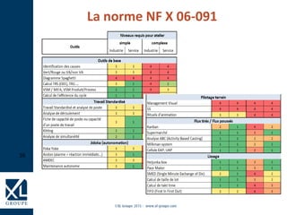 35
La norme NF X 06-091
 