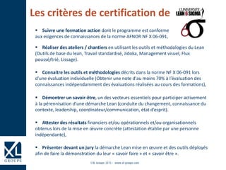 Les critères de certification de
 Suivre une formation action dont le programme est conforme
aux exigences de connaissances de la norme AFNOR NF X 06-091,
 Réaliser des ateliers / chantiers en utilisant les outils et méthodologies du Lean
(Outils de base du lean, Travail standardisé, Jidoka, Management visuel, Flux
poussé/trié, Lissage).
 Connaitre les outils et méthodologies décrits dans la norme NF X 06-091 lors
d'une évaluation individuelle (Obtenir une note d'au moins 70% à l’évaluation des
connaissances indépendamment des évaluations réalisées au cours des formations),
 Démontrer un savoir-être, un des vecteurs essentiels pour participer activement
à la pérennisation d'une démarche Lean (conduite du changement, connaissance du
contexte, leadership, coordinateur/communication, état d’esprit).
 Attester des résultats financiers et/ou opérationnels et/ou organisationnels
obtenus lors de la mise en œuvre concrète (attestation établie par une personne
indépendante),
 Présenter devant un jury la démarche Lean mise en œuvre et des outils déployés
afin de faire la démonstration du leur « savoir faire » et « savoir être ».
 