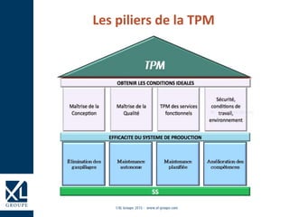 Les piliers de la TPM
 