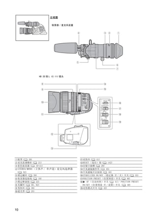 左视图

                     取景器 / 麦克风装置




                                     Y
            HD 20 倍 L IS III 镜头




                                  O P
                C
 眼罩 (    20)                       对焦环 (      41)
 屈光度调整杆 (        21)               RESET （复位）钮 (         142)
 彩色取景器 (       19-21)              存储卡插槽 (         29)
 STEREO/MONO （立体声 / 单声道）麦克风选择器     中灰滤镜操作环 (           45)
 (   52)                           中灰滤镜开启按钮 (             45)
 锁定螺丝 (      20)                   STABILIZER ON/OFF （稳定器 开 / 关）开关 (           55)
 取景器连接线 (        19)               POSITION PRESET （位置预设）开关 (           40)
 锁定释放钮 (       22)                    AF （自动对焦）开关 (           41)/ POSITION PRESET
 光圈环 (     59、62)                  ON/SET （位置预设 开 / 设置）开关 (             40)
 变焦环 (     39)                     对焦模式开关 (          42)
 遮光罩 (     25)




10
 