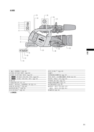 右视图




                                            PY
                                                                                      简介
V




    端子盖
        S- 视频端子 (




    电池安装元件 (
                       82)
    VIDEO OUT 端子 (BNC) (




                          C
    VIDEO IN/OUT 端子 (RCA) (
                            82)
                               82)
             OUT 端子 (CH1/CH2、RCA) (
             IN 端子 (CH1/CH2、RCA) (

                     15)
    BATT. RELEASE （电池释放）钮 (         15)
                                       52)
                                          O
                                        84)
                                              TC-IN 端子 * (
                                              编号
                                              转接器支架螺丝孔 (
                                                              48)



                                              AE SHIFT （自动曝光偏移）转盘 (
                                              LOCK （锁定）开关 (
                                              FRONT MIC 端子 (
                                              遮光罩锁定螺丝 (
                                              手柄变焦杆 (        39)
                                                                 22)
                                                                    23)




                                                                  25)
                                                                     34)
                                                                           63)




    HD/SD SDI 端子 * (    80)                   PHOTO （照片）钮 (        114)/
    GENLOCK 端子 * (    48)                     MAGN. （放大）钮 (         101)
    TC-OUT 端子 * (    48)                      磁带仓 (      28)
*
    仅       。




                                                                                 11
 