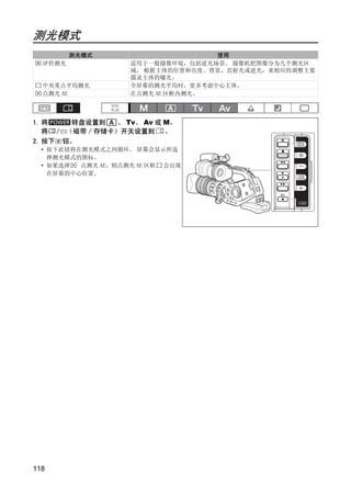测光模式
         测光模式                      使用
  评价测光              适用于一般摄像环境，包括逆光场景。 摄像机把图像分为几个测光区
                    域。 根据主体的位置和亮度、背景、直射光或逆光，来相应的调整主要
                    摄录主体的曝光。
  中央重点平均测光          全屏幕的测光平均时，更多考虑中心主体。
  点测光 AE            在点测光 AE 区框内测光。



1. 将    转盘设置到    、 Tv、 Av 或 M，
   将 / （磁带 / 存储卡）开关设置到 。
2. 按下 钮。
  • 按下此钮将在测光模式之间循环。 屏幕会显示所选
    择测光模式的图标。
  • 如果选择  点测光 AE，则点测光 AE 区框 会出现




                          Y
    在屏幕的中心位置。




                       O P
                C

118
 