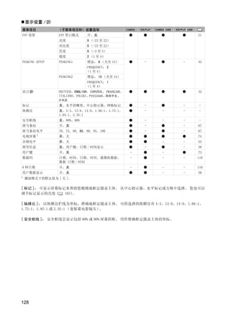显示设置 /
菜单项目            （子菜单项目和）设置选项
EVF 设置          EVF 黑白模式        开、关                                   21
                亮度              0 （-23 至 22）
                对比度             0 （-23 至 22）
                色度              0 （-3 至 3）
                锐度              2 （1 至 4）
PEAKING SETUP   PEAKING1        增益： 8 （关至 15）             -       -   42
                               FREQUENCY： 2
                               （1 至 4）
                PEAKING2        增益： 15 （关至 15）
                               FREQUENCY： 1
                               （1 至 4）
语言              DEUTSCH、ENGLISH、 ESPAÑOL、 FRANÇAIS、                   32
                ITALIANO、POLSKI、        、       、

标记              关、水平清晰度、中心指示器、网格标记                        -       -    -




                                      Y
纵横比             关、4:3、13:9、14:9、1.66:1、1.75:1、            -   -   -    -
                1.85:1、2.35:1
安全框线            关、80%、90%                                 -   -   -    -




                                     P
斑马条纹            开、关                                       -       -   67
斑马条纹电平          70, 75, 80, 85, 90, 95, 100               -       -   67
电视屏幕 1          开、关                                                   74




                                   O
音频电平            开、关                                           -   -   53
指导信息            关、用户键、日期 / 时间显示                           -       -   36
用户键             开、关                                   -       -       73
数据码             日期、时间、日期、时间、摄像机数据、                    -       -   -   110




                   C
                数据 日期 / 时间
6 秒日期           开、关                                   -       -   -   110
用户数据显示          开、关                                           -   -   50
1   播放模式下的默认值为 [ 关 ]。

[ 标记 ]： 可显示屏幕标记来帮助您精确地框定摄录主体。 从中心指示器、水平标记或方格中选择。 您也可以
调节标记显示的亮度 (    101)。

[ 纵横比 ]： 以纵横比栏线为坐标，准确地框定摄录主体。 可供选择的纵横比有 4:3、13:9、14:9、1.66:1、
1.75:1、1.85:1 或 2.35:1 （宽银幕电影镜头）。

[ 安全框线 ]： 安全框线会显示包括 80% 或 90% 屏幕的框。 用作准确框定摄录主体的坐标。




128
 