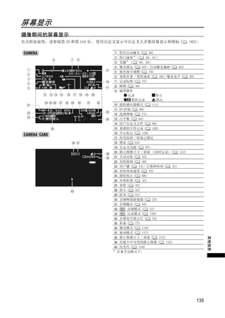 屏幕显示
摄像期间的屏幕显示
有关附加说明，请参阅第 35 和第 116 页。 使用自定义显示可自定义大多数屏幕显示和图标 (                        103)。

                              程序自动曝光 (          56)
                              快门速度 * （       59、61）
                              光圈 * （    59、62）
                              曝光锁定 (       63)/ 自动曝光偏移 (            63)
                              肤色细节调整 (          70)
                              变焦位置 / 变焦速度 (            39)/ 曝光电平 (       59)
                              记录标准 (       37)
                              帧频 (    46)
                              磁带操作
                                  记录                 停止
                                    暂停记录             弹出
                              遥控感应器模式 (           111)




                        Y
                              DV 控制 (    86)
                              选择降噪 (       71)
                              白平衡 (     65)
                              用户自定义文件 (           90)




                       P
                              重叠的字符记录 (           102)
                              中心标记 (       128)
                              所用按钮 / 转盘已锁定




                     O
                              增益 (    64)
                              自定义功能 (        97)
                              静止图像尺寸 / 质量 （同时记录）(                   112)
                              手动对焦 (       42)




            C
                              对焦限制 (       40)
                              用户键 (     73)/ 日期和时间 (            31)
                              对焦预设速度 (          43)
                              颜色校正 (       68)
                              对焦距离 (       42)
                              补偿 (    42)
                              放大 (    42)
                              防风 (    51)
                              音频峰值限制器 (           53)
                              音频输出 (       84)
                               SD 音频模式 (         51)
                               SD 记录模式 (         126)
                              音频电平指示灯 (           53)
                              彩条 (    77)
                              测光模式 (       118)
                              驱动模式 (       117)
                              静止图像尺寸 / 质量 (            112)
                                                                                     其他信息




                              存储卡中可用的静止图像 (                 112)
                              闪光灯 (     119)
                           *
                             在 M 手动模式下。




                                                                               135
 