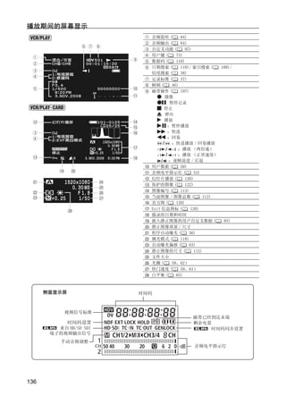播放期间的屏幕显示
                          音频监听 (      84)
                          音频输出 (      84)
                          自定义功能 (        97)
                          用户键 (     73)
                          数据码 (     110)
                          日期搜索 (      110)/ 索引搜索 (      109)/
                          结尾搜索 (      38)
                          记录标准 (      37)
                          帧频 (    46)
                          磁带操作 (      107)
                                摄像
                                 暂停记录
                                停止
                                弹出
                                播放
                                 ：暂停播放
                                 ：快进
                                 ：回卷




                           Y
                                  ：快进播放 / 回卷播放
                                     ：播放 （两倍速）
                                     ：播放 （正常速度）




                          P
                                 ：逐帧前进 / 后退
                          用户数据 (      50)
                          音频电平指示灯 (           53)
                          幻灯片播放 (        120)




                        O
                          保护的图像 (        122)
                          图像编号 (      113)
                          当前图像 / 图像总数 (            112)




                 C
                          直方图 (     120)
                          Exif 信息图标 (      120)
                          摄录的日期和时间
                          嵌入静止图像的用户自定义数据 (               93)
                          静止图像质量 / 尺寸
                          程序自动曝光 (         56)
                          测光模式 (      118)
                          自动曝光偏移 (         63)
                          静止图像的尺寸 (           112)
                          文件大小
                          光圈 (    59、62）
                          快门速度 (      59、61）
                          白平衡 (     65)



      侧面显示屏             时间码



            视频信号标准
                                            磁带已经到达末端
              时间码设置                         剩余电量
         来自 HD/SD SDI                           时间码同步设置
       端子的视频输出信号
          手动音频调整
                                            音频电平指示灯




136
 