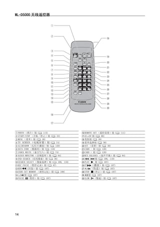 WL-D5000 无线遥控器




                                          PY
 PHOTO （照片）钮 (

 MENU （菜单）钮 (      30)
 TV SCREEN （电视屏幕）钮 (
                       C
                    114)
 START/STOP （开始 / 停止）钮 (         33)

                                 74)
                                        O     REMOTE SET （遥控设置）钮 (
                                              AV DV 钮 (
                                              变焦钮 (
                                              菜单选择钮 (
                                                            88)
                                                          39)
                                                              30)
                                                                              111)




 SLIDESHOW （幻灯片播放）钮 (           120)          SET （设置）钮 (         30)
 DATA CODE （数据码）钮 (        110)               CARD - 钮 (     120)
 INDEX WRITE （索引写入）钮 (          74)           CARD + 钮 (     120)
 AUDIO MONITOR （音频监听）钮 (          84)         MIX BALANCE （混声平衡）钮 (           84)
 END SEARCH （结尾搜索）钮 (         38)                 /    钮(      109, 110)
 SEARCH SELECT （搜索选择）钮 (          109, 110)   PLAY     钮(      107)
 REC PAUSE （暂停记录）钮 (         87)              FF    （播放）钮 (          107)
 REW    （回卷）钮 (      107)                           （快进）钮 (         107)
 ZERO SET MEMORY （调零记忆）钮 (           109)     STOP （停止）钮 (            107)
      钮(     107)                                钮(      107)
 PAUSE （暂停）钮 (         107)                   SLOW    （慢速）钮 (          107)




14
 