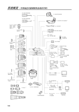 系统概览 （不同地区可获得附件会有所不同）
                              ZR-1000 变焦遥控器
                                                                               FU-2000 彩色取景器



                              ZR-2000 变焦遥控器

                                                                                       FU-1000 黑白 CRT 取景器 3



   Speedlite 闪光灯
   420EX、430EX、                                                                   SS-1100 肩带
   550EX、580EX、
   580EX II
                   1.6 倍 XL 镜头
                   增距器 1                                                         SBR-1000 支持挂带



                                                                       存储卡
                                                                       (SD/SDHC/MMC)
                                                                                                   WL-D5000




                                                    Y
                     16 倍 IS II 变焦镜                                                                无线遥控器
                     头 XL 5.5-88 mm

                                                                                  MiniDV 磁带
   RC-72 长宽比
   转换器 5




                                                   P
                      16 倍手动变焦镜头                                                            CB-920 汽车电池
                      XL 5.4-86.4 mm                                                        充电器
                                                                        DC-920 直流电
      FS-72U 滤光                                                         连接器




                                                 O
      镜组

                                                                       BP-930、BP-945、
                      20 倍 L IS 变焦镜头                                   BP-950G、BP-970G
                      XL 5.4-108 mm                                    型号电池




                                C
                                                                                              CA-920 小型电源
                                                                                              转接器


                    HD 20 倍 L IS II 变焦
                    镜头 XL 5.4-108 mm

                                                                                              BP-930、BP-945、
                                                                                              BP-950G、BP-970G
                                                                                              型号电池
                                                                       CH-910 双电池充电器 /
                  HD 视频镜头 20 倍变焦                                       电池座
                  XL 5.4-108 毫米 L IS III


PL C 82mm
偏振滤光镜
                                                                      外接监视器连接线
                   HD 视频镜头 6 倍变焦                                                                   外接监视器
                   XL 3.4-20.4mm L            HC-3200 系统
                                              手提箱
82mm 保护滤光镜
（无色）                                                                  DTC-1000 视频分量
                                                                      连接线
                           EF 转接器 XL 4                                                                     VCR



                                           TA-100 三角架转接器               S- 视频连接线
                              EF 镜头 2
                                                                                           SCART
                                                                      视频连接线                转接器
                                                                                                          电视机


                                                                       CV-250F
                                                           三角架转接器基座                                数码设备
                                                                       DV 连接线




144
 