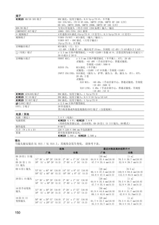 端子
       HD/SD SDI 端子                  BNC 插孔，仅用于输出，0.8 Vp-p/75 Ω，不平衡
                                     SDI 576/50i：ITU-R BT.656、SMPTE 272M、SMPTE RP 188 (LTC)
                                     HD SDI：SMPTE 292M、SMPTE 299M、SMPTE RP 188 (LTC)
HDV/DV 端子                            专用 6 针连接头 （符合 IEEE 1394 标准）输入 / 输出
COMPONENT OUT 端子                     1080i (D3)/576i (D1) 兼容
S- 视频端子                              4 针迷你 DIN 插孔 1Vp-p/75 Ω （Y 信号）      ，0.3 Vp-p/75 Ω （C 信号）
视频端子                                 VIDEO IN/OUT - RCA 插孔 （输入 / 输出）     ，
                                     VIDEO OUT - BNC 插孔 （只用于输出）
                                     1Vp-p/75 Ω，不平衡
音频输出端子                               RCA 插头 （左，右）
                                     -12 dBV （负载 47 kΩ、输出电平 1Vrms、全刻度 -12 dB）/3 kΩ或小于 3 kΩ
 （耳机）端子                              ∅ 3.5 mm 立体声微型插孔， ∞到 -12dBV
                                                              -          （负载 16 Ω，  音量范围为最小至最大）       /
                                     50 Ω或小于 50 Ω
音频输入端子                               FRONT MIC：     ∅ 3.5 mm 立体声微型插孔 （不平衡）          ，ATT： 20 dB
                                                    灵敏度： -61 dBV （手动音量中心，普通灵敏度，
                                                             全刻度 -12dB）/600 Ω
                                     AUDIO IN：      RCA 插孔 （不平衡）
                                                    灵敏度： -12dBV （47 Ω负载 / 全刻度 -12dB）
                                     INPUT CH1/CH2：XLR 插孔 （插头 1： 护罩，插头 2： 热，插头 3： 冷）            ，ATT：
                                                    20 dB，2 套




                                              Y
                                                    灵敏度：
                                                        XLR MIC： -60 dBu （手动音量中心，普通灵敏度，全刻度
                                                                  -18 dB）/600 Ω




                                             P
                                                        XLR LINE： 4 dBu （手动音量中心，普通灵敏度，全刻度
                                                                  -18 dB）/10 Ω
        GENLOCK 端子                   BNC 插孔，仅用于输入，1 Vp-p/75 Ω
        TC-IN 端子                     BNC 插孔，仅用于输入：0.5 V-18 Vp-p/10 kΩ




                                           O
        TC-OUT 端子                    BNC 插孔，仅用于输出，1 Vp-p/75 Ω
  (LANC) 端子                          ∅ 2.5 mm 立体声微型插孔
EVF1，2 端子                            20 针连接头
                                     黑白取景器或外接监视器的 EVF2 端子 （分量视频）




                          C
电源 / 其他
电源 （额定）                              7.4 V （电池）
电源消耗                                         8.4 W ；      7.9 W
                                     （用彩色取景器记录，自动对焦，HD 20 倍 L IS III 镜头，HD 模式）
操作温度                                 0-40 ℃
大小 （W x H x D）                       226 × 220 × 496 mm 不包括握带
重量                                   附有取景器和麦克风：
                                             2,560 g       2,500 g

镜头
当镜头被安装在 XL H1S / XL H1A 上，其视角会发生变化。 请参考下表。
                                      视角                                      最近对焦距离的视野尺寸
                          广角                       长焦                       广角                     长焦
HD 20 倍 L IS 镜                                                             [20 mm]                 [1 m]
头                51° 36´ x 30° 29´ (16:9) 2° 46´ x 1° 34´ (16:9)    64.8 × 35.4 mm(16:9)   70.5 × 39.7 mm(16:9)
HD 20 倍 L IS     39° 51´ x 30° 29´ (4:3) 2° 05´ x 1° 34´ (4:3)       47.7 × 35.4 mm(4:3)    52.9 × 39.7 mm(4:3)
III 镜头
HD 6 倍 L 镜头                                                                [20 mm]                [0.5 m]
                 75° 01´ x 46° 48´ (16:9) 14° 35´ x 8° 15´ (16:9)
                                                                    86.4 × 47.5 mm(16:9)   149.9 × 84.6 mm(16:9)
                 59° 52´ x 46° 48´ (4:3) 10° 58´ x 8° 15´ (4:3)
                                                                     63.8 × 47.5 mm(4:3)   112.5 × 84.6 mm(4:3)
20 倍 L IS 镜头                                                               [20 mm]                 [1 m]
                 51° 36´ x 30° 29´ (16:9) 2° 46´ x 1° 34´ (16:9)
                                                                    64.8 × 35.4 mm(16:9)   70.5 × 39.7 mm(16:9)
                 39° 51´ x 30° 29´ (4:3) 2° 05´ x 1° 34´ (4:3)
                                                                     47.7 × 35.4 mm(4:3)    52.9 × 39.7 mm(4:3)
16 倍手动变焦                                                                   [50 mm]                [1 m]
                 51° 36´ x 30° 29´ (16:9) 3° 28´ x 1° 57´ (16:9)
镜头                                                                  81.9 × 44.6 mm(16:9)   55.8 × 31.7 mm(16:9)
                 39° 51´ x 30° 29´ (4:3) 2° 36´ x 1° 57´ (4:3)
                                                                     60.1 × 44.6 mm(4:3)    42.0 × 31.7mm(4:3)
16 倍 IS II                                                                 [20 mm]                 [1 m]
                 50° 46´ x 29° 57´ (16:9) 3° 24´ x 1° 55´ (16:9)
变焦镜头                                                                61.7 × 33.7 mm(16:9)   79.3 × 44.7 mm(16:9)
                 39° 11´ x 29° 57´ (4:3) 2° 33´ x 1° 55´ (4:3)
                                                                     45.3 × 33.7 mm(4:3)    59.4 × 44.7 mm(4:3)


150
 
