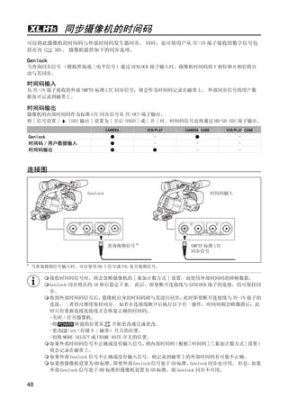 同步摄像机的时间码
可以将此摄像机的时间码与外部时间码发生器同步。 同时，也可将用户从 TC-IN 端子接收的数字信号包
括在内 ( 50)。 摄像机提供如下的同步选项。

Genlock
当查询同步信号 （模拟黑场或三电平信号）通过 GENLOCK 端子输入时，摄像机时间码的 V 相位和 H 相位将自
动与其同步。

时间码输入
从 TC-IN 端子接收的外部 SMPTE 标准 LTC 同步信号，将会作为时间码记录在磁带上。 外部同步信号的用户数
据也可记录到磁带上。

时间码输出
摄像机的内部时间码作为标准 LTC 同步信号从 TC-OUT 端子输出。
将 [ 信号设置 ] [SDI 输出 ] 设置为 [ 开启 (OSD)] 或 [ 开 ] 时，时间码信号也将通过 HD/SD SDI 端子输出。


Genlock                                     -                           -




                                     Y
时间码 / 用户数据输入                                -             -             -
时间码输出                                                     -             -




                                    P
连接图




                                  O
                      Genlock                                  时间码输入




*
                    C           查询视频信号 *



    当查询视频信号输入时，可以使用 HD Y 信号或 PAL 复合视频信号。

          接收时间码信号时，将会忽略摄像机的 [ 累加计数方式 ] 设置，而使用外部时间码的掉帧数据。
                                                        SMPTE 标准 LTC
                                                        同步信号




          Genlock 同步将在约 10 秒后稳定下来。 此后，即使断开连接线与 GENLOCK 端子的连接，仍可保持同
          步。
          收到外部时间码信号后，         摄像机自身的时间码将与其进行同步，          此时即使断开连接线与 TC-IN 端子的
          连接，二者仍可继续保持同步。 如若在连接线断开后执行以下任一操作，时间码则会略微滞后；此
          时只有重新连接连接线才会恢复正确的时间码。
          -关闭 / 打开摄像机。
          -将       转盘的位置从         开始更改或完成更改。
          -更改 / （存储卡 / 磁带）开关的位置。
          -切换 MODE SELECT 或 FRAME RATE 开关的位置。
          如果外部时间码信号不正确或没有输入信号，               则内部时间码   （根据 [ 时间码 ]/[ 累加计数方式 ] 设置）
          将会记录在磁带上。
          如果外部 Genlock 信号不正确或没有输入信号，则记录到磁带上的外部时间码有可能不正确。
          如果将摄像机设置为 HD 标准，         即使外部 Genlock 信号处于 SD 标准，Genlock 同步也可用。 但是， 如果
          外部 Genlock 信号处于 HD 标准但摄像机设置为 SD 标准，则 Genlock 同步不可用。


48
 