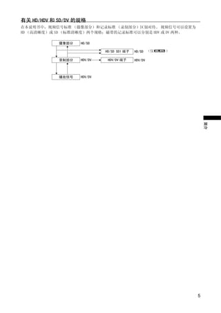 有关 HD/HDV 和 SD/DV 的规格
在本说明书中，视频信号标准 （摄像部分）和记录标准 （录制部分）区别对待。 视频信号可以设置为
HD （高清晰度）或 SD （标准清晰度）两个规格；磁带的记录标准可以分别是 HDV 或 DV 两种。

            摄像部分   HD/SD

                            HD/SD SDI 端子   HD/SD （仅   ）

            录制部分   HDV/DV    HDV/DV 端子     HDV/DV



            播放信号   HDV/DV




                             PY
                                                              简介
             C             O

                                                          5
 