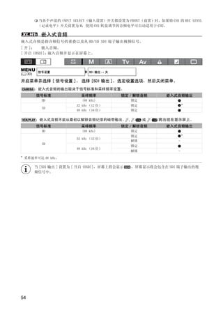 当各个声道的 INPUT SELECT（输入设置）开关都设置为 FRONT（前置）时，如果将 CH1 的 REC LEVEL
            （记录电平）开关设置为 M，使用 CH1 转盘调节的音频电平可自动适用于 CH2。

             嵌入式音频
嵌入式音频是指音频信号的重叠以及从 HD/SD SDI 端子输出视频信号。
[ 开 ]：   嵌入音频。
[ 开启 (OSD)]：嵌入音频并显示在屏幕上。



MENU        信号设置                 SDI 输出 •• 关
(    30)

开启菜单并选择 [ 信号设置 ]。 选择 [SDI 输出 ]，选定设置选项，然后关闭菜单。
           ：嵌入式音频的输出取决于信号标准和采样频率设置。
           信号标准              采样频率              锁定 / 解锁音频             嵌入式音频输出
             HD              (48 kHz)             锁定
                                                                             *
                           32 kHz （12 位）          锁定




                                     Y
             SD
                           48 kHz （16 位）          锁定

           ：嵌入式音频不能从最初以解锁音频记录的磁带输出。 ,               3/4   或   1/2   将出现在显示屏上。




                                    P
           信号标准              采样频率              锁定 / 解锁音频             嵌入式音频输出
             HD              (48 kHz)             锁定
                                                  锁定                         *
                           32 kHz （12 位）




                                  O
                                                  解锁                     -
             SD
                                                  锁定
                           48 kHz （16 位）
                                                  解锁                     -




                      C
*
    采样速率可达 48 kHz。

           当 [SDI 输出 ] 设置为 [ 开启 (OSD)]，屏幕上将会显示    ，屏幕显示将会包含在 SDI 端子输出的视
           频信号中。




54
 