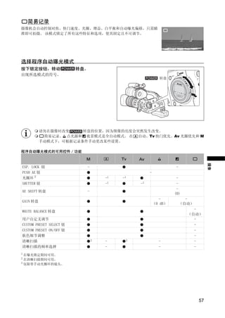简易记录
摄像机会自动控制对焦、快门速度、光圈、增益、白平衡和自动曝光偏移，只需瞄
准即可拍摄。 该模式锁定了所有这些特征和选项，使其固定且不可调节。




选择程序自动曝光模式
按下锁定按钮，转动                转盘。
出现所选模式的符号。
                                                        转盘




          请勿在摄像时改变




                                     PY
                      转盘的位置，因为图像的亮度会突然发生改变。
           简易记录、 点光源和 夜景模式是全自动模式。 在 自动、Tv 快门优先、Av 光圈优先和 M




                                   O
          手动模式下，可根据记录条件手动更改某些设置。

程序自动曝光模式的可用控件 / 功能




                     C                                                         摄像
EXP. LOCK 钮                -                                   -
PUSH AE 钮                                         -
光圈环 3                              -1   -1                      -
SHUTTER 钮                          -1        -1                 -
                                                                -
AE SHIFT 转盘                -
                                                               (0)
                                                         -           -
GAIN 转盘
                                                      （0 dB）       （自动）
                                                                       -
WHITE BALANCE 转盘
                                                                     （自动）
用户自定义调节                                                                -
CUSTOM PRESET SELECT 钮                                                 -
CUSTOM PRESET ON/OFF 钮                                                 -
肤色细节调整                                                                 -
清晰扫描                           2   -     2              -              -
清晰扫描的频率选择                          -                    -              -
1
  在曝光锁定期间可用。
2
  在清晰扫描期间可用。
3
  仅限带手动光圈环的镜头。




                                                                          57
 