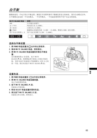 白平衡
摄像机使用一个电子的白平衡过程，测量在不同照明条件下精确色彩显示的画面。 除全自动模式以外，
白平衡模式还包括一个室内模式、一个室外模式、一个色温设置和两个用户自定义预设值。

WHITE BALANCE 转盘   使用
AWB                白平衡自动调节。
  （户外）             明亮的日光 (5,600K)。
  （室内）             白炽灯光 (3,200K)。
  （色温）             根据特定光线的色调 （2,000 - 15,000K，增量为 100K）进行设置。
用户自定义预置 A、B        用户自定义预置 (3,200 - 5,600K)。




选择白平衡设置
1. 将 POWER 转盘设置为      以外的记录程序。




                                Y
2. 推动 WHITE BALANCE 转盘，使其弹出。
3. 将 WHITE BALANCE 转盘设置到所需白平衡设




                               P
   置。
  还可微调预置 / 设置。 按下 WHITE
  BALANCE 钮，预置图标和中度值± 0 便会开始闪




                             O
  烁。 使用 SELECT 转盘将白平衡调整为 -9 和 +9 之间
  的一个值，然后再次按下 WHITE BALANCE  钮。




                   C                                                摄像
设置色温
1. 将 POWER 转盘设置到      以外的记录程序。
2. 将 WHITE BALANCE 转盘设置到 。
  显示当前设置的色温。
3. 按下 WHITE BALANCE   钮。
  色温显示开始闪烁。
4. 转动 SELECT 转盘设置所需的色温。
5. 再次按下 WHITE BALANCE 钮。
  色温显示停止闪烁，持续显示。




                                                               65
 