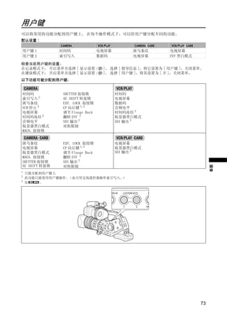用户键
可以将常用的功能分配到用户键上。 在每个操作模式下，可以给用户键分配不同的功能。
默认设置∶

用户键 1          时间码              电视屏幕        斑马条纹       电视屏幕
用户键 2          索引写入             数据码         电视屏幕       EVF 黑白模式

检查当前用户键的设置：
在记录模式下： 开启菜单并选择 [ 显示设置 /         ]。 选择 [ 指导信息 ]，将它设置为 [ 用户键 ]，关闭菜单。
在播放模式下： 开启菜单并选择 [ 显示设置 /         ]。 选择 [ 用户键 ]，将其设置为 [ 开 ]，关闭菜单。
以下功能可被分配到用户键：


时间码            SHUTTER 按钮锁             时间码
索引写入 2         AE SHIFT 转盘锁            电视屏幕
斑马条纹           EXP. LOCK 按钮锁           数据码
VCR 停止 2       CP 向后键 1,2              音频电平




                               Y
电视屏幕           调节 Flange Back          时间码冻结 2
时间码冻结 2        翻转 EVF 2                取景器黑白模式
音频电平           SDI 输出 3                SDI 输出 3




                              P
取景器黑白模式        对焦限制
MAGN. 按钮锁




                            O
斑马条纹           EXP. LOCK 按钮锁           电视屏幕
电视屏幕           CP 向后键 1,2              取景器黑白模式
取景器黑白模式        调节 Flange Back          SDI 输出 3
MAGN. 按钮锁      翻转 EVF 2




                C
SHUTTER 按钮锁    SDI 输出 3
AE SHIFT 转盘锁




                                                                       摄像
               对焦限制
1
  只能分配到用户键 2。
2
  此功能只能使用用户键操作。（也可用无线遥控器操作索引写入。）
3
  仅   。




                                                                  73
 