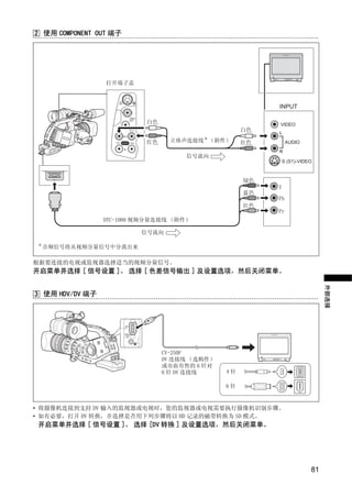 2 使用 COMPONENT OUT 端子




                 打开端子盖



                                                         INPUT

                           白色                            VIDEO
                                                    白色   L

                           红色    立体声连接线 * （附件）      红色        AUDIO
                                                         R
                                     信号流向
                                                             S (S1)-VIDEO




                             Y
                                                    绿色
                                                         Y
                                                    蓝色




                            P
                                                         Pb
                                                    红色
                                                         Pr
                 DTC-1000 视频分量连接线 （附件）




                          O
                          信号流向

 *
     音频信号将从视频分量信号中分离出来




                 C
根据要连接的电视或监视器选择适当的视频分量信号。
开启菜单并选择 [ 信号设置 ]。 选择 [ 色差信号输出 ] 及设置选项，然后关闭菜单。




                                                                             外部连接
3 使用 HDV/DV 端子




                                CV-250F
                                DV 连接线 （选购件）
                                或市面有售的 6 针对
                                6 针 DV 连接线     4针

                                               6针


• 将摄像机连接到支持 DV 输入的监视器或电视时，您的监视器或电视需要执行摄像机识别步骤。
• 如有必要，打开 DV 转换，并选择是否用下列步骤将以 HD 记录的磁带转换为 SD 模式。
开启菜单并选择 [ 信号设置 ]。 选择 [DV 转换 ] 及设置选项，然后关闭菜单。




                                                                        81
 