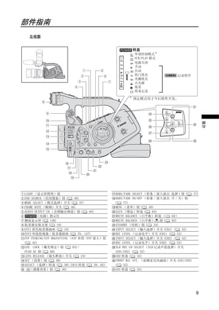 部件指南
   左视图


                                                               转盘
                                                               外部控制模式 *
                                                               VCR/PLAY 模式
                                                               电源关闭
                                                               手动
                                                               自动
                                                               快门优先                 记录程序
                                                               光圈优先
                                                               点光源
                                                               夜景
                                                               简易记录
                                                           *
                                                               预定模式用于今后软件开发。




                                         PY
                                                                                                  简介
LIGHT （显示屏照明）钮
END SEARCH （结尾搜索）钮 (
                      C         38)
                                       O            BARS/FADE SELECT （彩条 / 淡入淡出 选择 ) 钮 (
                                                    BARS/FADE ON/OFF （彩条 / 淡入淡出 开 / 关）钮
                                                                                            77)

MODE SELECT （模式选择）开关 (             37)              (    77)
FRAME RATE （帧频）开关 (           46)                   MENU （菜单）钮 (       30)
AUDIO OUTPUT CH （音频输出频道）钮 (             84)         GAIN （增益）转盘 (        64)
       （电源）指示灯                                      WHITE BALANCE （白平衡）转盘 （     65）
侧面显示屏 (         136)                                WHITE BALANCE （白平衡） 钮 (     65)
取景器安装支架 (            19)                            STANDBY （待机）钮 (        34)
EVF1 彩色取景器插座 (            19)                       INPUT SELECT （输入选择）开关 (CH1) (       52)
EVF2 外接监视器 / 取景器插座 (              79、147)           REC LEVEL （记录电平）开关 (CH1) (      53)
EVF PEAKING/EVF MAGNIFYING （EVF 补偿 /EVF 放大）钮        INPUT SELECT （输入选择）开关 (CH2) (       52)
(    42)                                            REC LEVEL （记录电平）开关 (CH2) (      53)
EXP. LOCK （曝光锁定）钮 (            63)/                 XLR REC CH SELECT （XLR 记录声道选择）开关
PUSH AE 钮 (     60)                                 (CH1/CH2) (    52)
LENS RELEASE （镜头释放）开关 (             24)             CH2 转盘 (     53)
SET （设置）钮 (         30)                             FRONT MIC ATT. （前侧麦克风减弱）开关 (CH1/CH2)
SELECT （选择）转盘 (           30)/IRIS 转盘 (    59、62)   (    52)
   （摄像查看）钮 (             36)                        CH1 转盘 (     53)




                                                                                             9
 