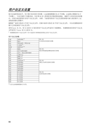 用户自定义




用户自定义设置
您可以选择预设电平，用于图片相关的许多参数 （记录视频图像时为 23 个参数，记录静止图像时为 17
个参数） 下表中提供了参数列表，可在第 94 页上看到更多详细的情况描述。 根据个人喜好更改各参数
    。
后，可将全部设置保存为用户自定义文件。 同样，当前使用的用户自定义设置参数可嵌入到存储卡上记
录场景的静止图像中。
摄像机 * 最多可保存 9 个用户自定义文件，存储卡最多可保存 20 个用户自定义文件。 可以在摄像机和存
储卡之间复制用户自定义文件。
采用 Canon XL H1、XH G1 或 XH A1 保存的用户自定义文件适用于本摄像机。 本摄像机保存的用户自定义
文件适用于 Canon XH G1 或 XH A1。
*
     本摄像机的用户自定义文件 7 至 9 是适用于特殊场景的预定义用户自定义文件。

用户自定义参数
 GAM       灰阶曲线 **          第1组
 KNE       拐点               灯光和层次的相关参数
 BLK       黑色延伸 / 黑色压边




                              Y
 PED       主基座 **
 设置        设置电平 **
 SHP       锐度               第2组




                             P
 HDF       水平分辨率频率          噪音和轮廓线清晰度的相关参数
 DHV       水平 / 垂直分辨率频率
 COR       去除中心
 NR1       降噪 1**




                           O
 NR2       降噪 2**
 CMX       色彩矩阵 **          第3组
 CGN       色彩增益             颜色方向和亮度相关参数




                  C
 CPH       色彩相位
 RGN       红色增益
 GGN       绿色增益
 BGN       蓝色增益
 RGM       R-G 矩阵           第2组
 RBM       R-B 矩阵           色彩变化相关参数
 GRM       G-R 矩阵
 GBM       G-B 矩阵
 BRM       B-R 矩阵
 BGM       B-G 矩阵
**
     只在记录视频图像时才可用。




90
 