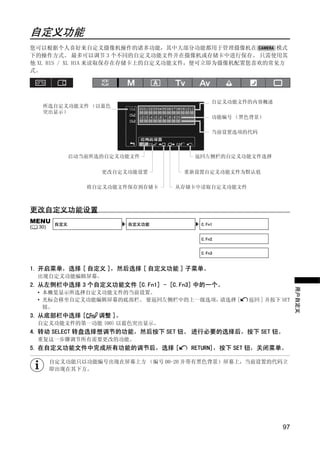 自定义功能
您可以根据个人喜好来自定义摄像机操作的诸多功能，其中大部分功能都用于管理摄像机在            模式
下的操作方式。 最多可以调节 3 个不同的自定义功能文件并在摄像机或存储卡中进行保存。 只需使用其
他 XL H1S / XL H1A 来读取保存在存储卡上的自定义功能文件，便可立即为摄像机配置您喜欢的常见方
式。




                                               自定义功能文件的内容概述
     所选自定义功能文件 （以蓝色
     突出显示）
                                               功能编号 （黑色背景）

                                               当前设置选项的代码




                                 Y
                 启动当前所选的自定义功能文件          返回左侧栏的自定义功能文件选择


                       更改自定义功能设置       重新设置自定义功能文件为默认值




                                P
                    将自定义功能文件保存到存储卡    从存储卡中读取自定义功能文件




                              O
更改自定义功能设置
MENU       自定义                自定义功能        C.Fn1




                     C
(   30)

                                           C.Fn2


                                           C.Fn3


1. 开启菜单，选择 [ 自定义 ]，然后选择 [ 自定义功能 ] 子菜单。
    出现自定义功能编辑屏幕。
2. 从左侧栏中选择 3 个自定义功能文件 [C.Fn1] - [C.Fn3] 中的一个。
    • 本概览显示所选择自定义功能文件的当前设置。                                           用户自定义
    • 光标会移至自定义功能编辑屏幕的底部栏。 要返回左侧栏中的上一级选项，请选择 [          返回 ] 并按下 SET
      钮。
3. 从底部栏中选择 [          调整 ]。
    自定义功能文件的第一功能 (00) 以蓝色突出显示。
4. 转动 SELECT 转盘选择想调节的功能，然后按下 SET 钮。 进行必要的选择后，按下 SET 钮。
    重复这一步骤调节所有需要更改的功能。
5. 在自定义功能文件中完成所有功能的调节后，选择 [              RETURN]，按下 SET 钮，关闭菜单。

          自定义功能只以功能编号出现在屏幕上方 （编号 00-20 并带有黑色背景）屏幕上，当前设置的代码立
          即出现在其下方。




                                                                97
 