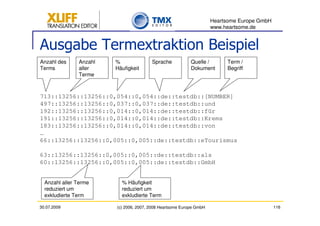 Heartsome Europe GmbH
                                                                     www.heartsome.de


Ausgabe Termextraktion Beispiel
Anzahl des     Anzahl   %               Sprache            Quelle /       Term /
Terms          aller    Häufigkeit                         Dokument       Begriff
               Terme



713::13256::13256::0,054::0,054::de::testdb::[NUMBER]
497::13256::13256::0,037::0,037::de::testdb::und
192::13256::13256::0,014::0,014::de::testdb::für
191::13256::13256::0,014::0,014::de::testdb::Krems
183::13256::13256::0,014::0,014::de::testdb::von
…
66::13256::13256::0,005::0,005::de::testdb::eTourismus

63::13256::13256::0,005::0,005::de::testdb::als
60::13256::13256::0,005::0,005::de::testdb::GmbH


  Anzahl aller Terme      % Häufigkeit
  reduziert um            reduziert um
  exkludierte Term        exkludierte Term

30.07.2009              (c) 2006, 2007, 2008 Heartsome Europe GmbH                           116
 