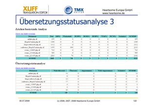 Heartsome Europe GmbH
                                                          www.heartsome.de


Übersetzungsstatusanalyse 3




30.07.2009   (c) 2006, 2007, 2008 Heartsome Europe GmbH                           122
 