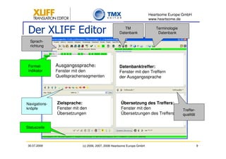 Heartsome Europe GmbH
                                                                        www.heartsome.de


 Der XLIFF Editor                                     TM
                                                   Datenbank
                                                                           Terminologie
                                                                            Datenbank

  Sprach-
  richtung




 Format-       Ausgangssprache:                    Datenbanktreffer:
 indikator     Fenster mit den                     Fenster mit den Treffern
               Quellsprachensegmenten              der Ausgangssprache




Navigations-   Zielsprache:                         Übersetzung des Treffers:
knöpfe         Fenster mit den                      Fenster mit den                       Treffer-
               Übersetzungen                        Übersetzungen des Treffers            qualität


Statuszeile



 30.07.2009                (c) 2006, 2007, 2008 Heartsome Europe GmbH                                9
 