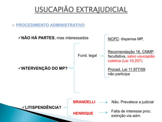 Ø PROCEDIMENTO ADMINISTRATIVO
ü NÃO HÁ PARTES, mas interessados
ü LITISPENDÊNCIA?
ü INTERVENÇÃO DO MP?
NCPC: dispensa MP,
BRANDELLI
HENRIQUE
Não. Prevalece a judicial
Falta de interesse proc.
extinção via adm.
Recomendação 16, CNMP:
facultativa, salvo usucapião
coletiva (Lei 10.257)
Proced. Lei 11.977/09:
não participa
Fund. legal
 