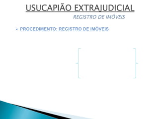 Ø PROCEDIMENTO: REGISTRO DE IMÓVEIS
 