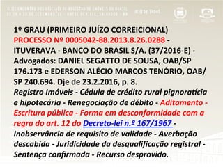 1º	
  GRAU	
  (PRIMEIRO	
  JUÍZO	
  CORREICIONAL)	
  
PROCESSO	
  Nº	
  0005042-­‐88.2013.8.26.0288	
  -­‐	
  
ITUVERAVA	
  -­‐	
  BANCO	
  DO	
  BRASIL	
  S/A.	
  (37/2016-­‐E)	
  -­‐	
  
Advogados:	
  DANIEL	
  SEGATTO	
  DE	
  SOUSA,	
  OAB/SP	
  
176.173	
  e	
  EDERSON	
  ALÉCIO	
  MARCOS	
  TENÓRIO,	
  OAB/
SP	
  240.694.	
  Dje	
  de	
  23.2.2016,	
  p.	
  8.	
  
Registro	
  Imóveis	
  -­‐	
  Cédula	
  de	
  crédito	
  rural	
  pignora8cia	
  
e	
  hipotecária	
  -­‐	
  Renegociação	
  de	
  débito	
  -­‐	
  Aditamento	
  -­‐	
  
Escritura	
  pública	
  -­‐	
  Forma	
  em	
  desconformidade	
  com	
  a	
  
regra	
  do	
  art.	
  12	
  do	
  Decreto-­‐lei	
  n.º	
  167/1967	
  -­‐	
  
Inobservância	
  de	
  requisito	
  de	
  validade	
  -­‐	
  Averbação	
  
descabida	
  -­‐	
  Juridicidade	
  da	
  desqualiﬁcação	
  registral	
  -­‐	
  
Sentença	
  conﬁrmada	
  -­‐	
  Recurso	
  desprovido.	
  
 