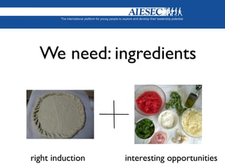 We need: ingredients
right induction interesting opportunities
 
