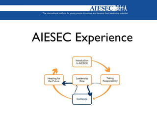AIESEC Experience
 
