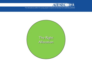 The RightThe Right
AllocationAllocation
 
