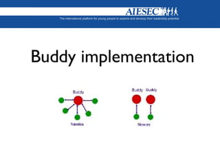 Buddy implementation
 
