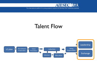 Talent Flow
 